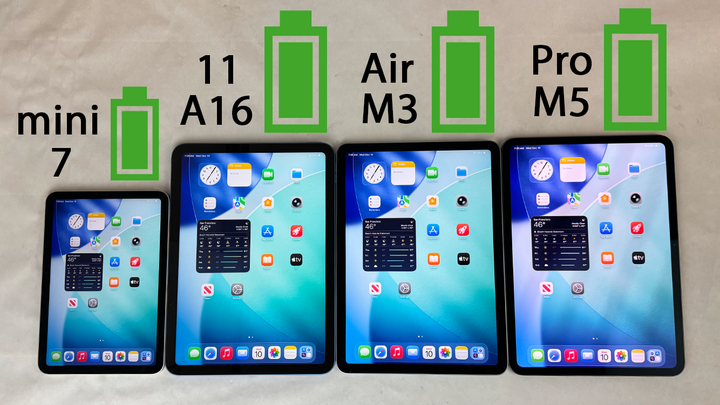 iPad Pro M5 11” vs iPad Air M3 11” vs iPad (A16) vs iPad mini 7 BATTERY Test